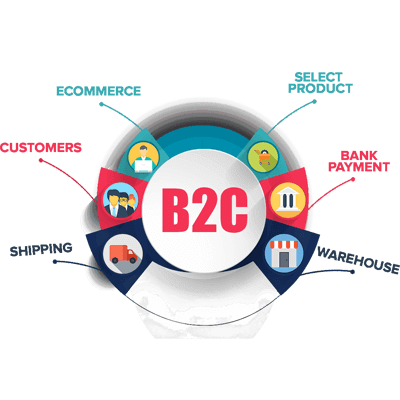 B2C